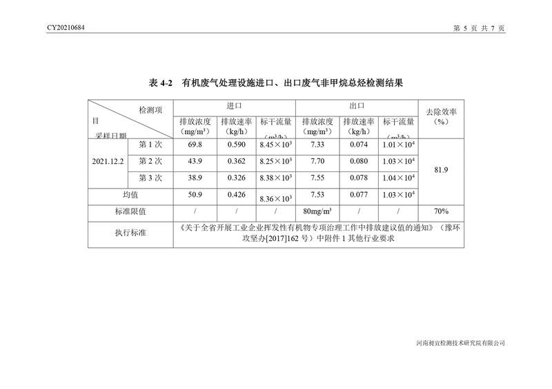 檢測(cè)報(bào)告-CY20210684-新鄉(xiāng)市時(shí)新橡膠制品有限公司-自行檢測(cè)（登記管理）_page-0008